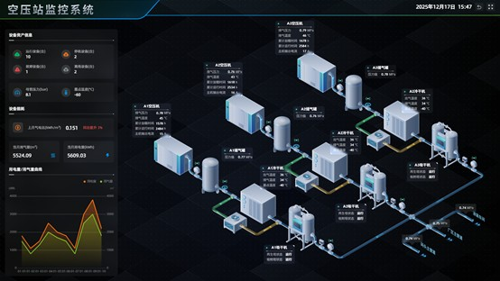 戰(zhàn)略破局！北辰電氣首單EMC項(xiàng)目落地，構(gòu)建新能源..